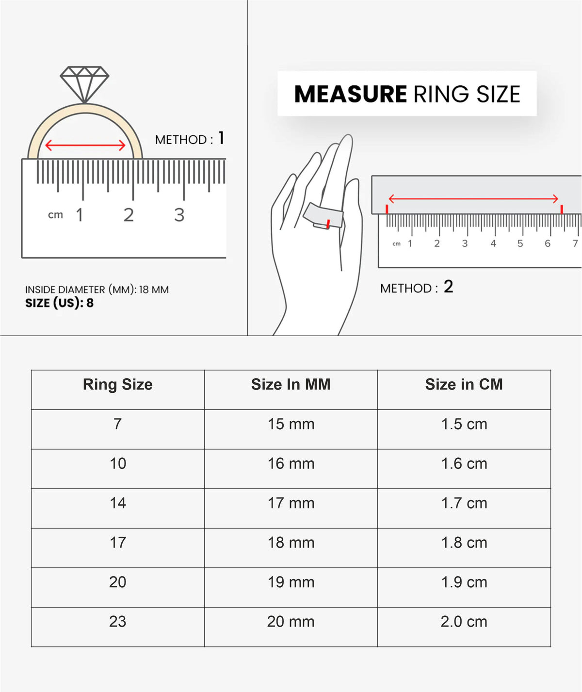 How to measure